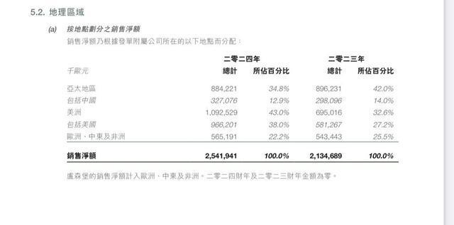 股 高端化妆品开始布局下沉市场寻增量OG视讯“护手霜之王”欧舒丹告别港(图2)